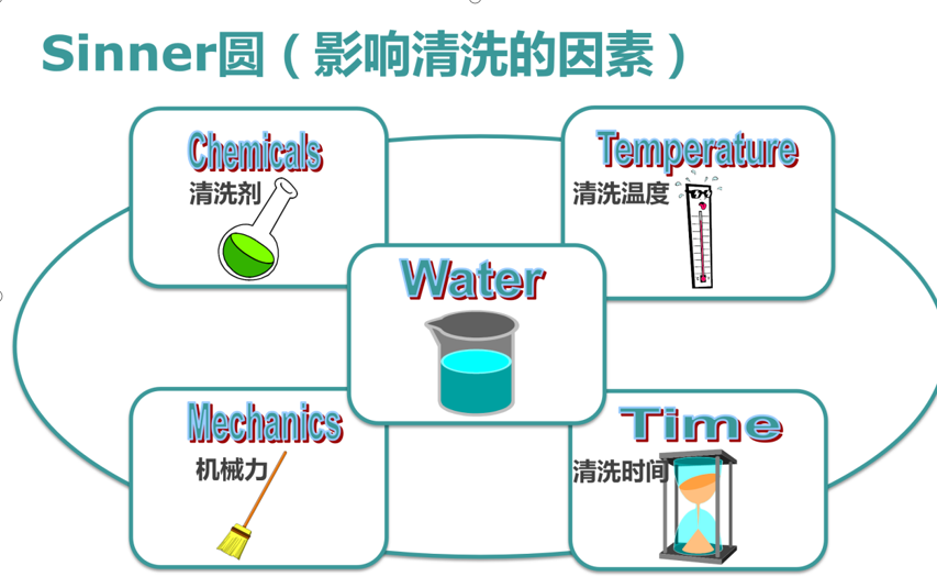 影响实验室器皿清洗的五大要素？所有的棋牌网站名称
成为实验室一大热门